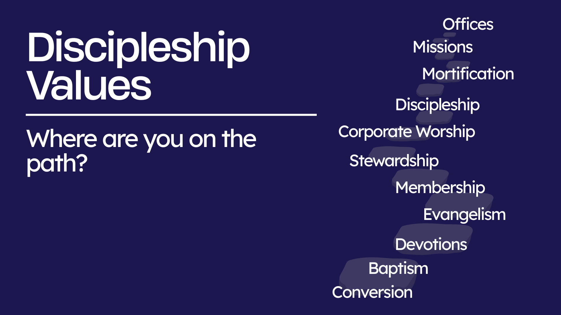 Stepping Stones of Discipleship